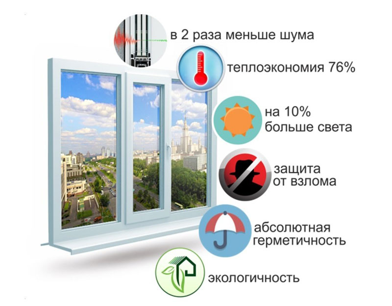Преимущества ПВХ окон