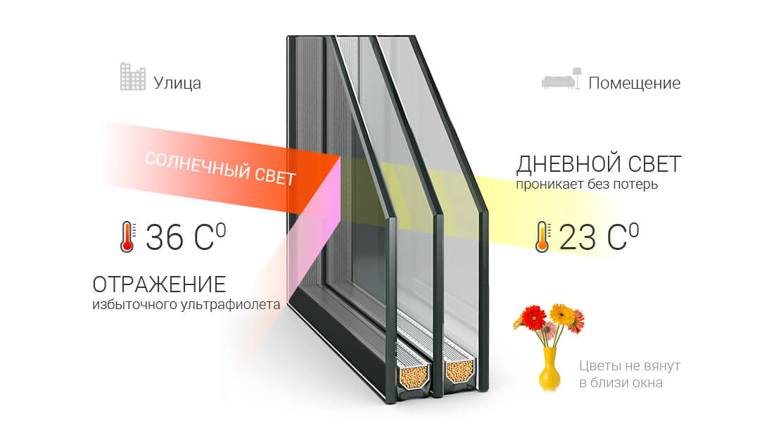 Светоотражение