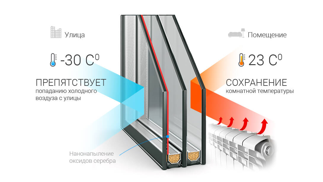 Энергосбережение