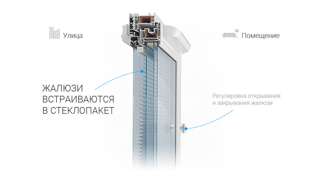 Жалюзи